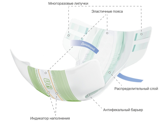 Подгузники для взрослых ( S ) Дневные/Ночные 2шт