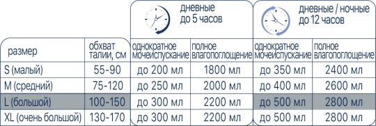 Подгузники для взрослых ( L ) Дневные/Ночные 2шт